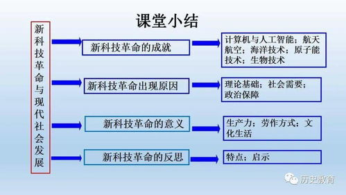 科技引擎 現(xiàn)代工程與研發(fā)如何塑造人類社會