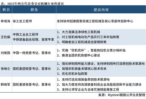 2023全國兩會中的機(jī)械聲音 聚焦工程和技術(shù)研究與試驗(yàn)發(fā)展新機(jī)遇